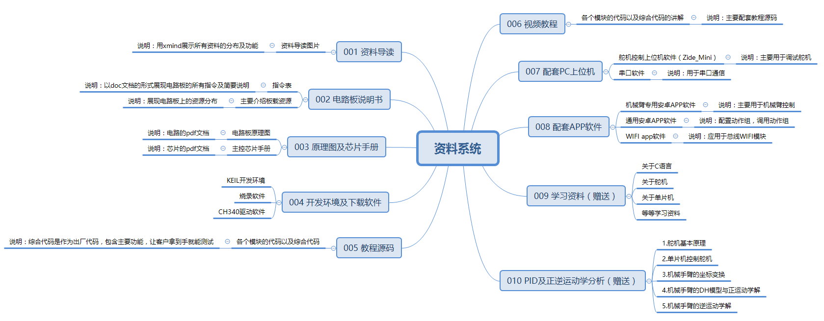 32資料導讀.png