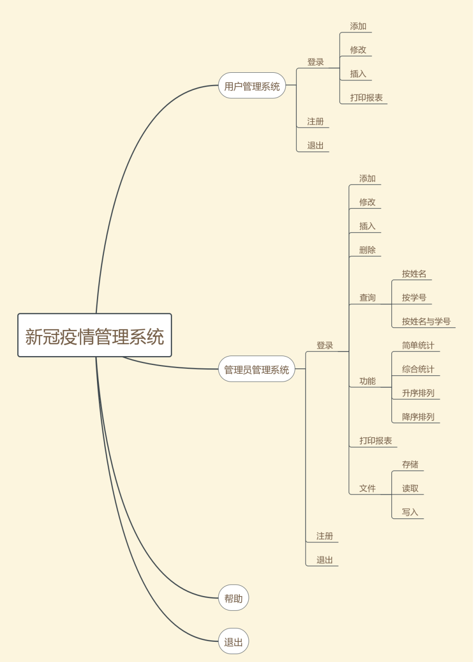 【B399】C語(yǔ)言課程設(shè)計(jì):新冠疫情管理系統(tǒng) 【B399】C語(yǔ)言課程設(shè)計(jì):新冠疫情管理系統(tǒng)